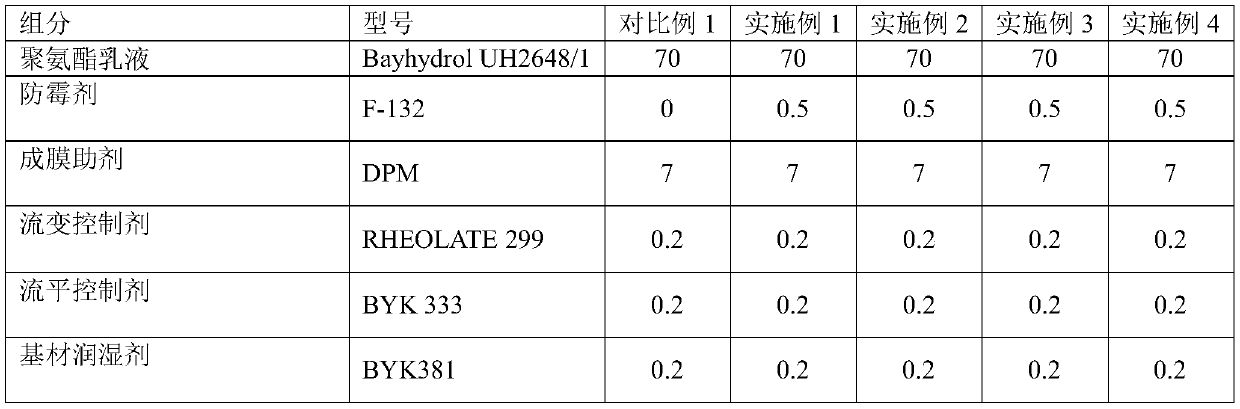 Water-based protective coating with peeling property and preparation method thereof