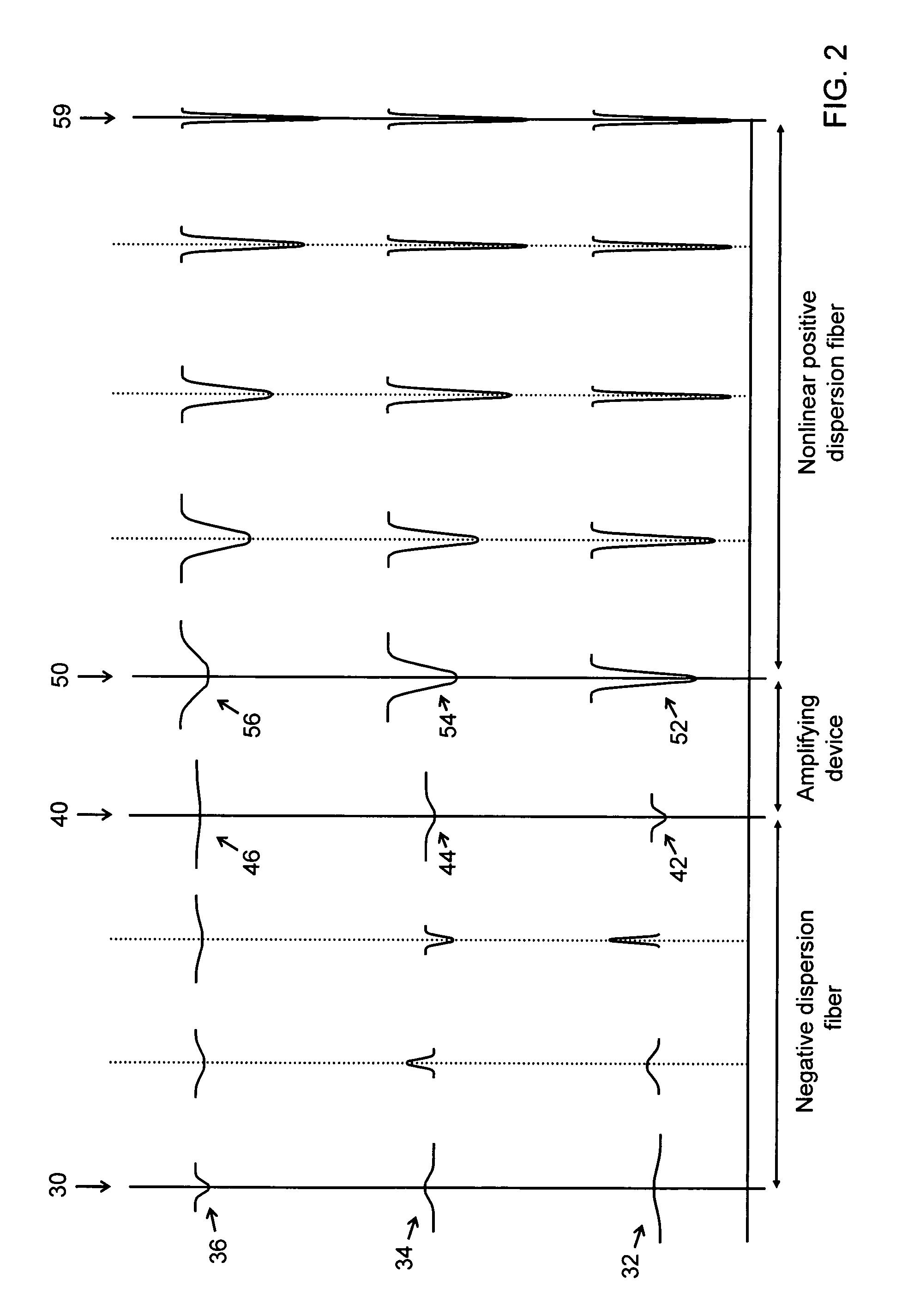 Devices and methods for dynamic dispersion compensation