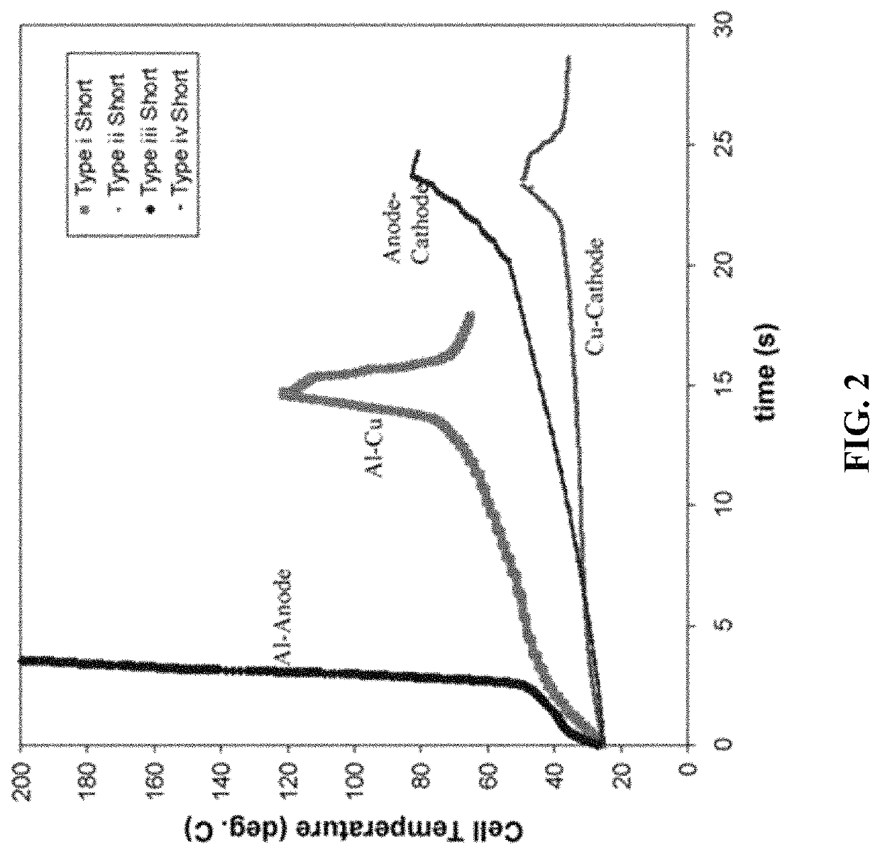 Fast and precise detection of an internal short circuit on a lithium-ion battery