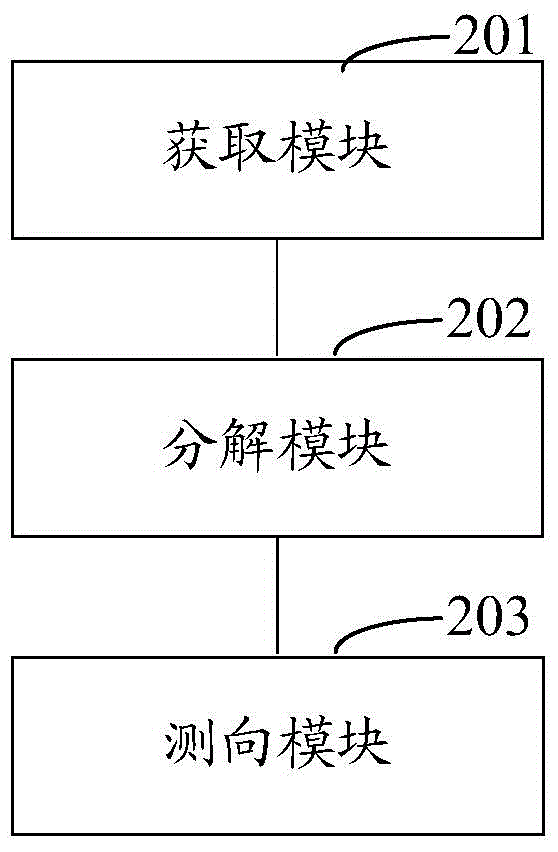 Method and system for finding direction of target source of array signal