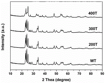 TiO2/WO3 visible-light photocatalyst with surface oxygen vacancy, and preparation method and application thereof