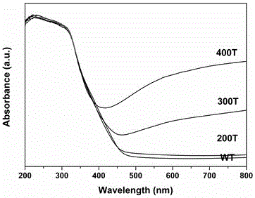 TiO2/WO3 visible-light photocatalyst with surface oxygen vacancy, and preparation method and application thereof