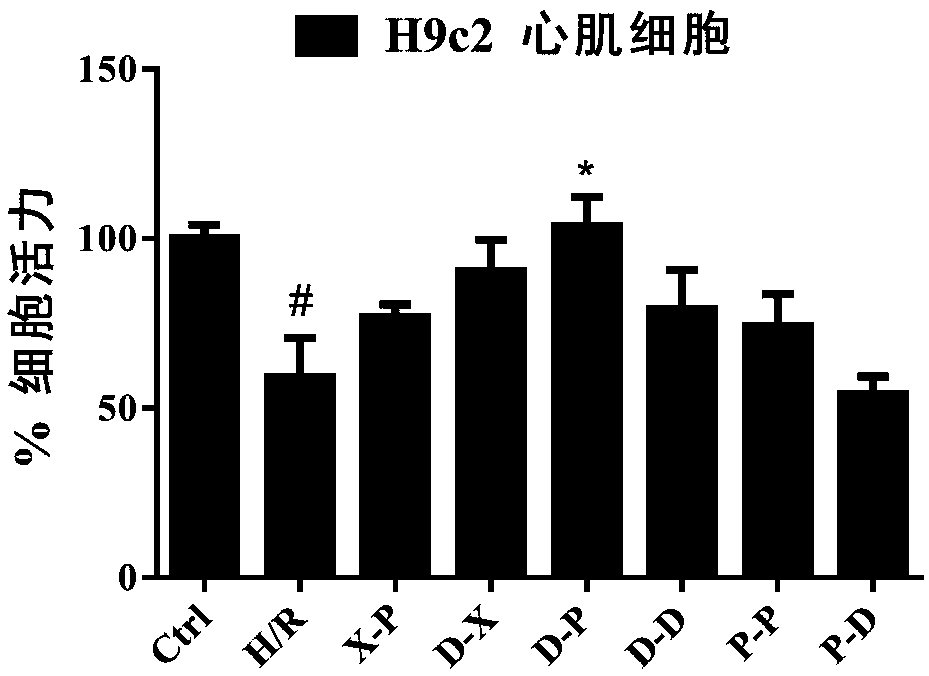 Application of protective medicine for ischemia reperfusion injury prepared by mitochondrial complex I reversibility inhibitor and active oxygen scavenger