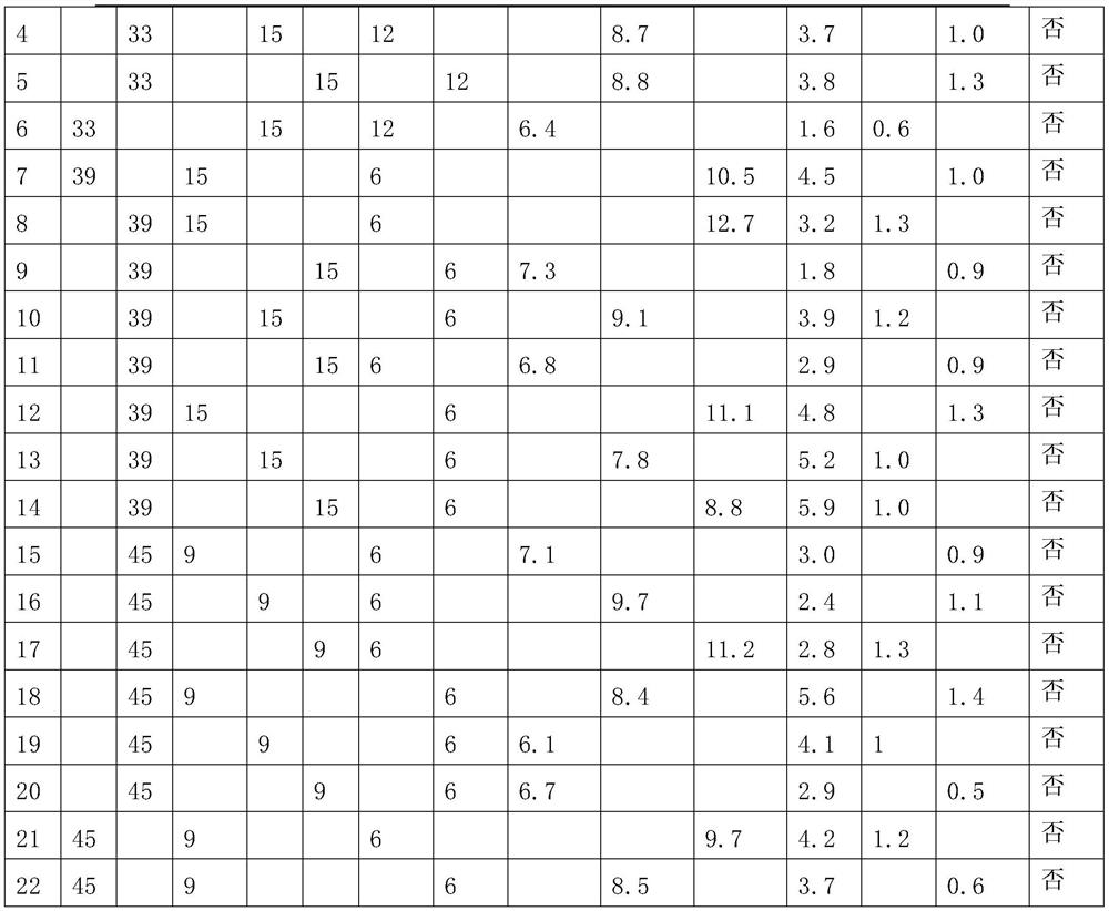 A room temperature curing epoxy potting adhesive used under warm and shock environment conditions and preparation method thereof