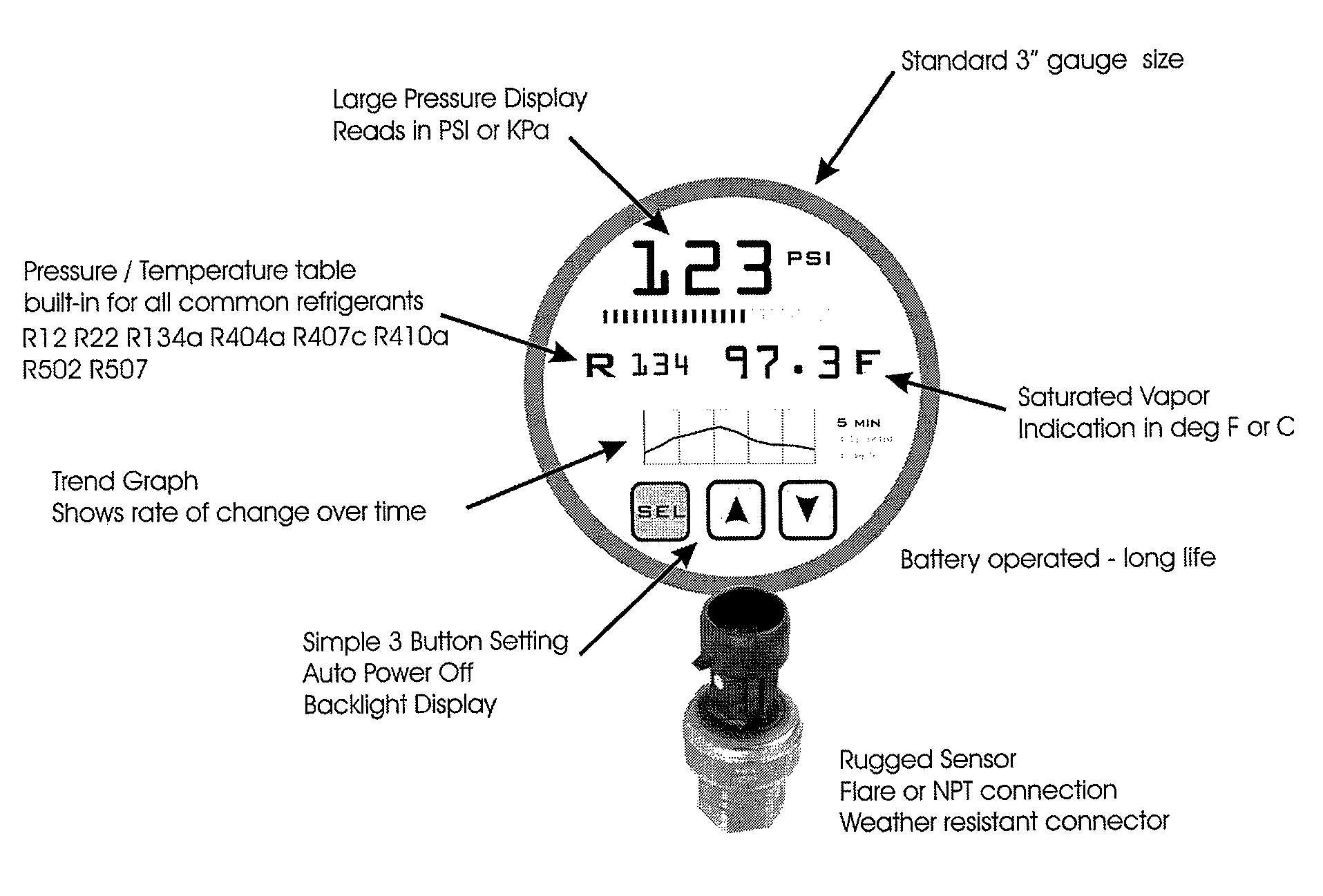 Heating and air conditioning service gauge