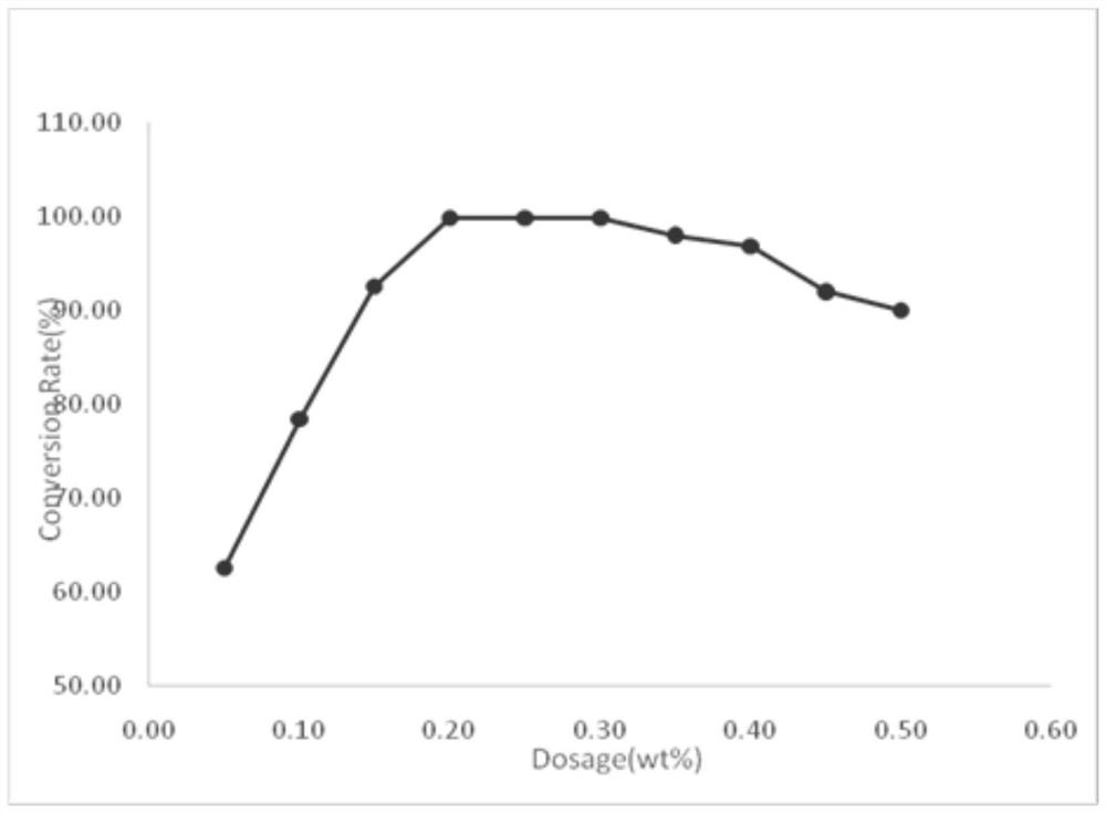 Polystyrene seed emulsion and preparation method thereof