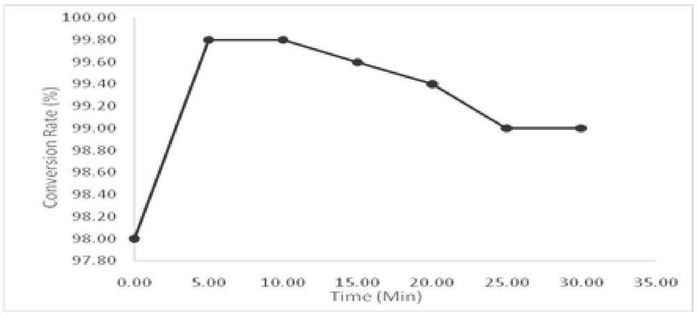 Polystyrene seed emulsion and preparation method thereof