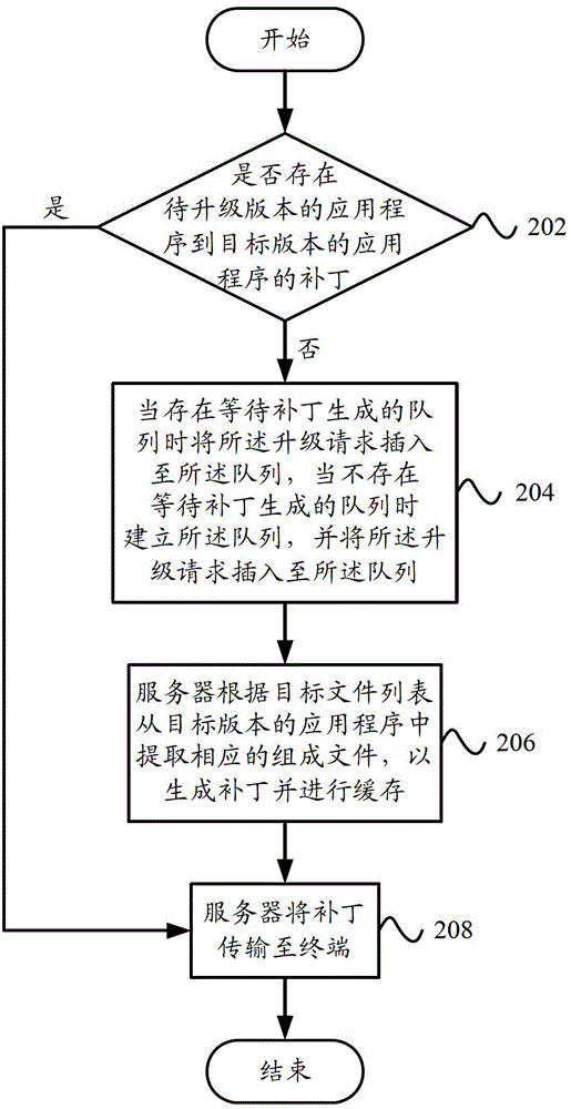 Application program upgrade system and application program upgrade method