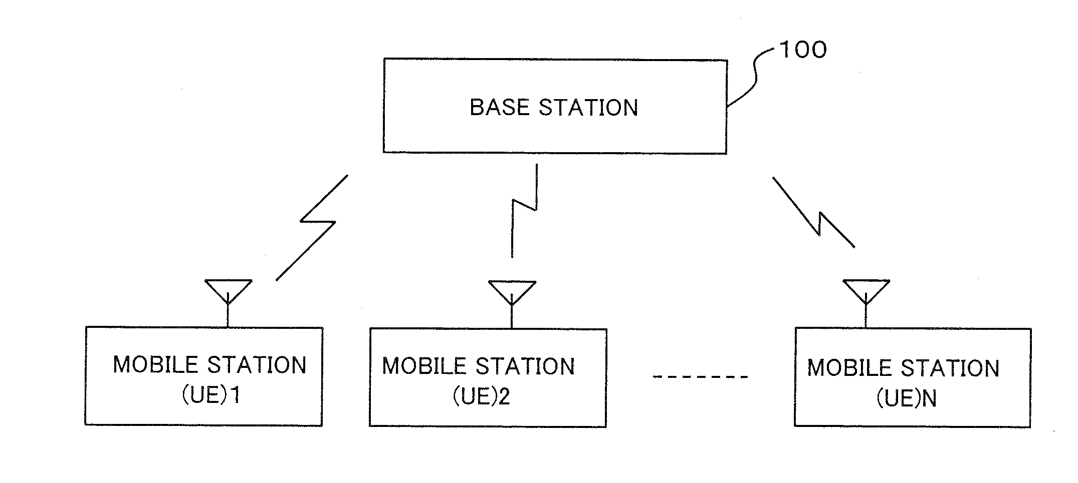 Method for measuring channel quality and base station in mobile communications system