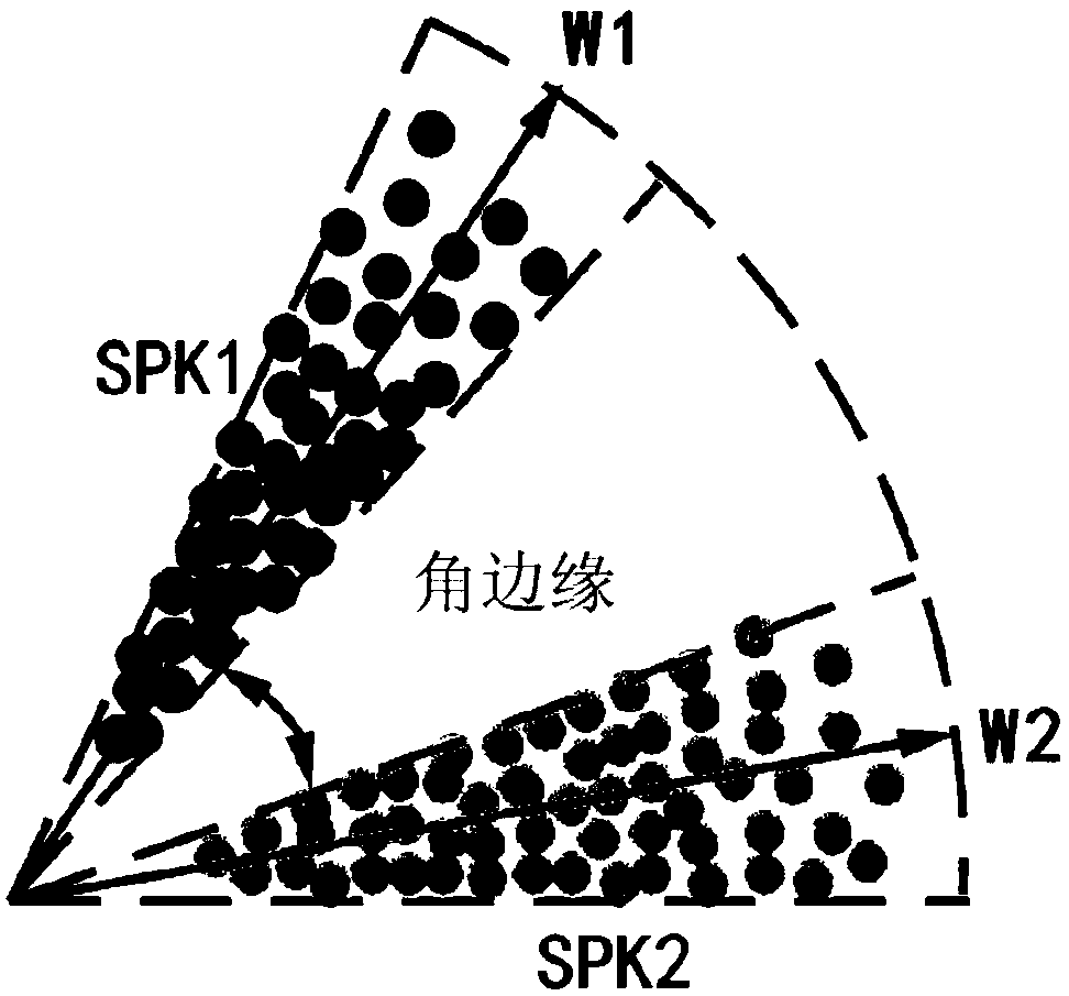 Voiceprint identification method and system