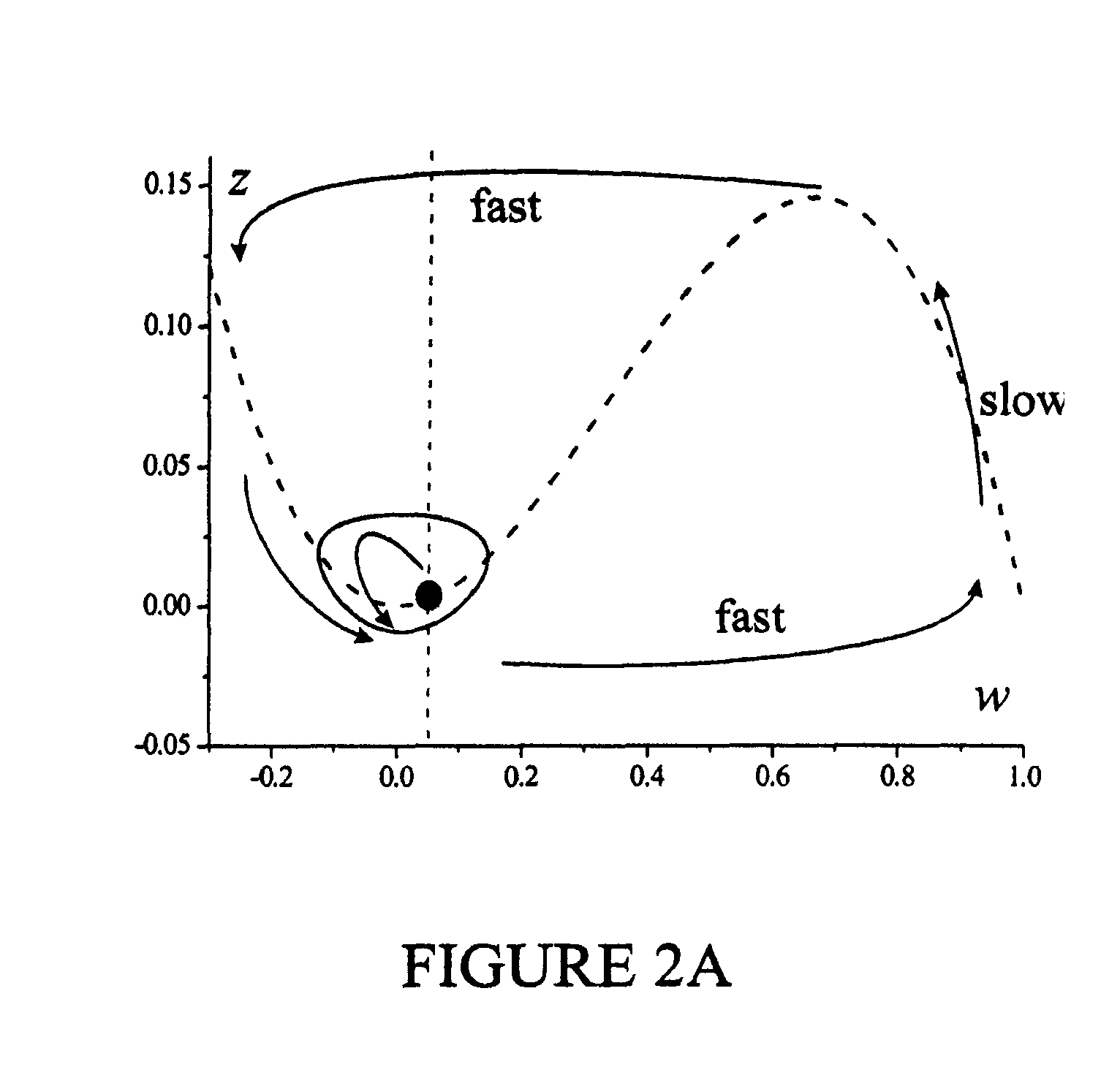 Method and apparatus for phase-independent predictable resetting