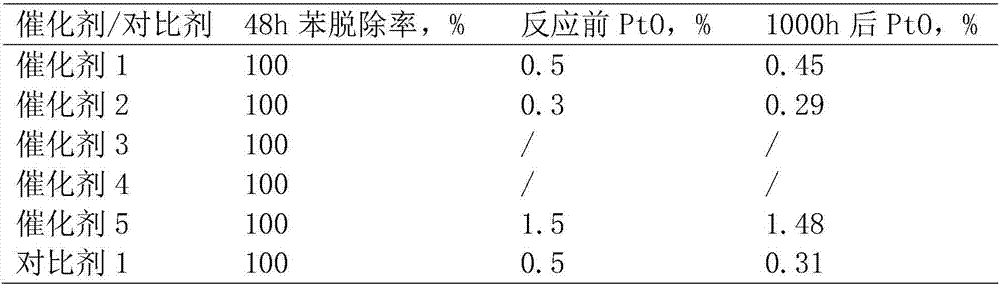 Method for producing cyclohexane through benzene hydrogenation