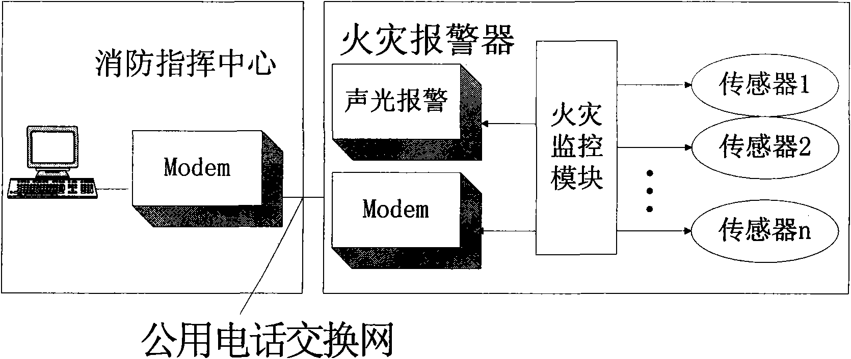 Speech digital network fire alarm design based on single chip