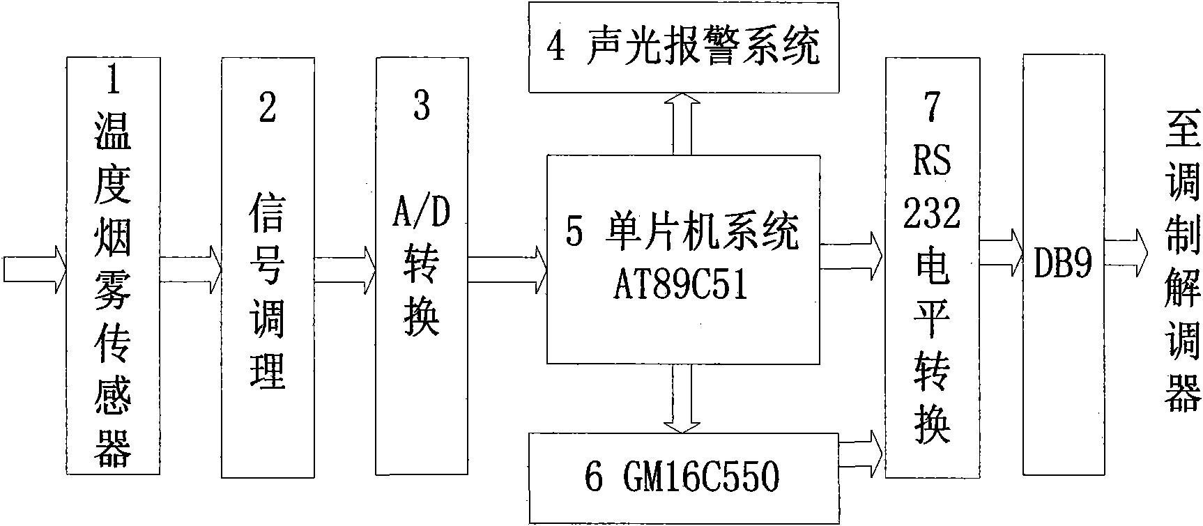 Speech digital network fire alarm design based on single chip