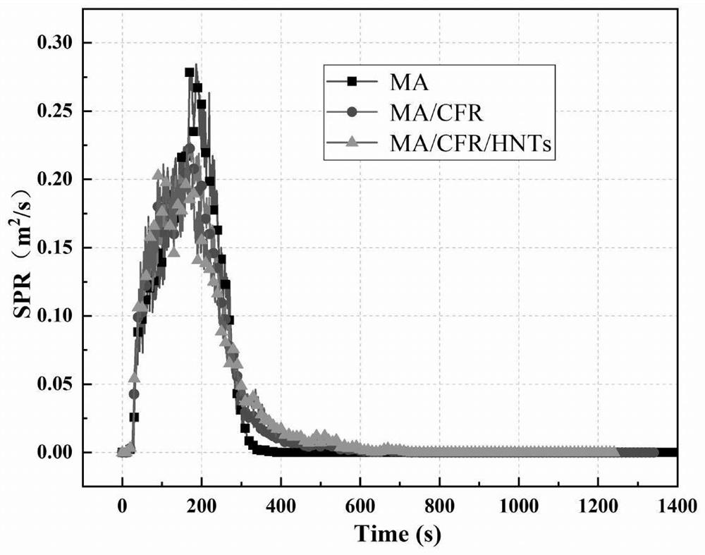 Halloysite nanotube synergistic flame-retardant modified asphalt and preparation method thereof