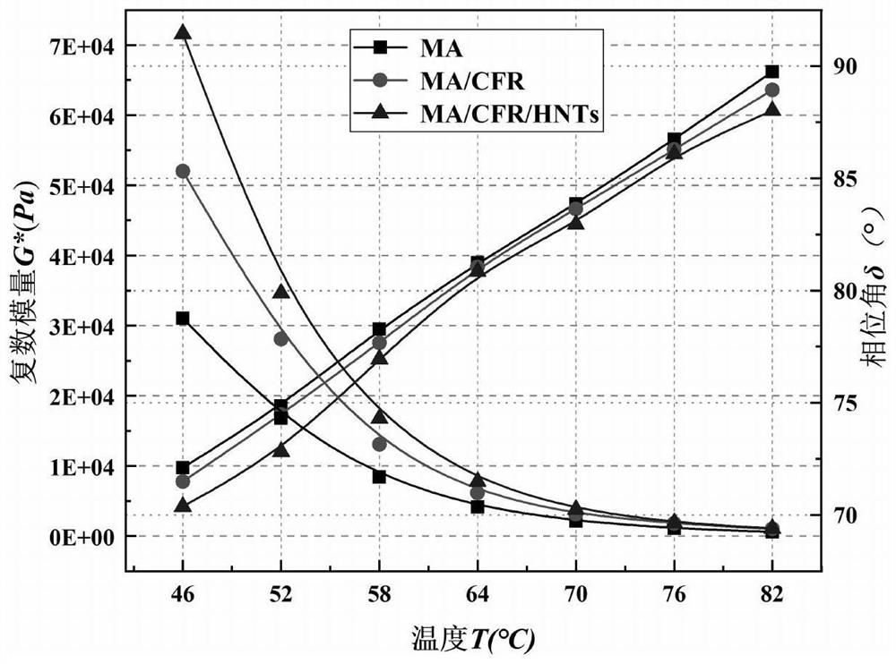 Halloysite nanotube synergistic flame-retardant modified asphalt and preparation method thereof