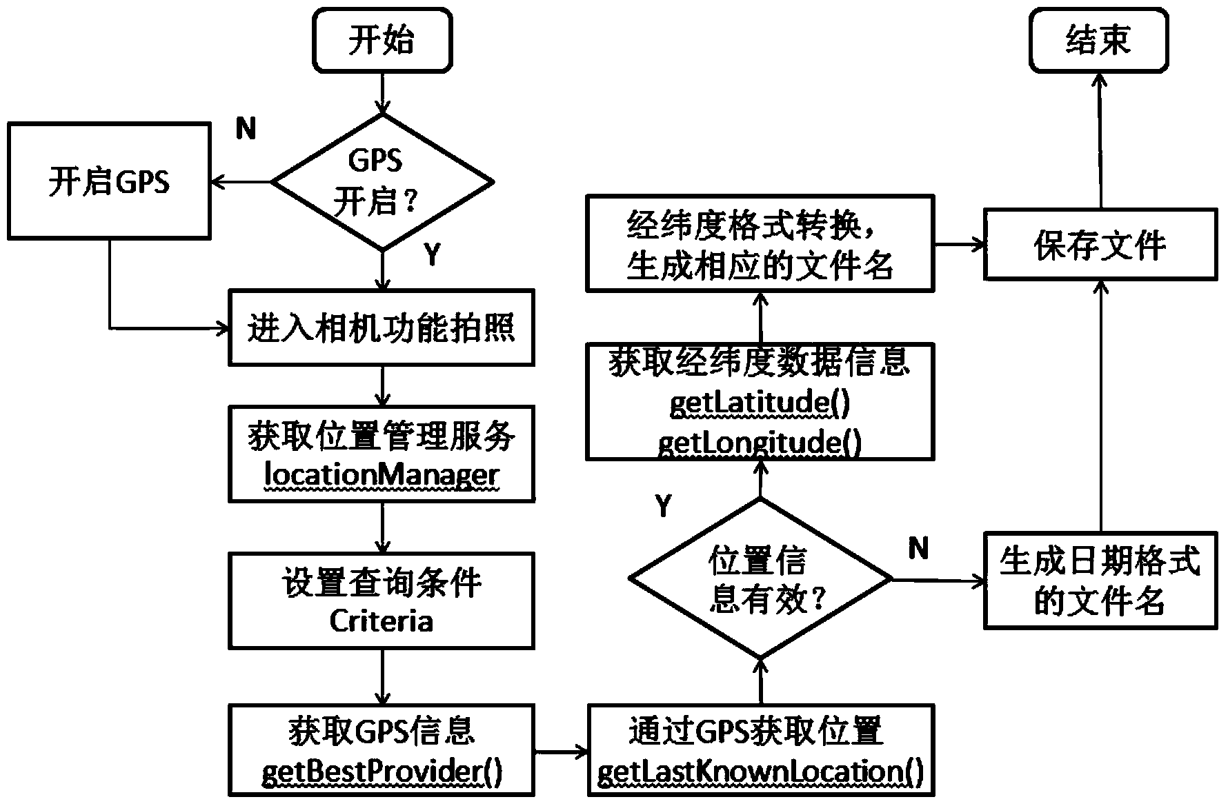 Danxia geographic information service system and method