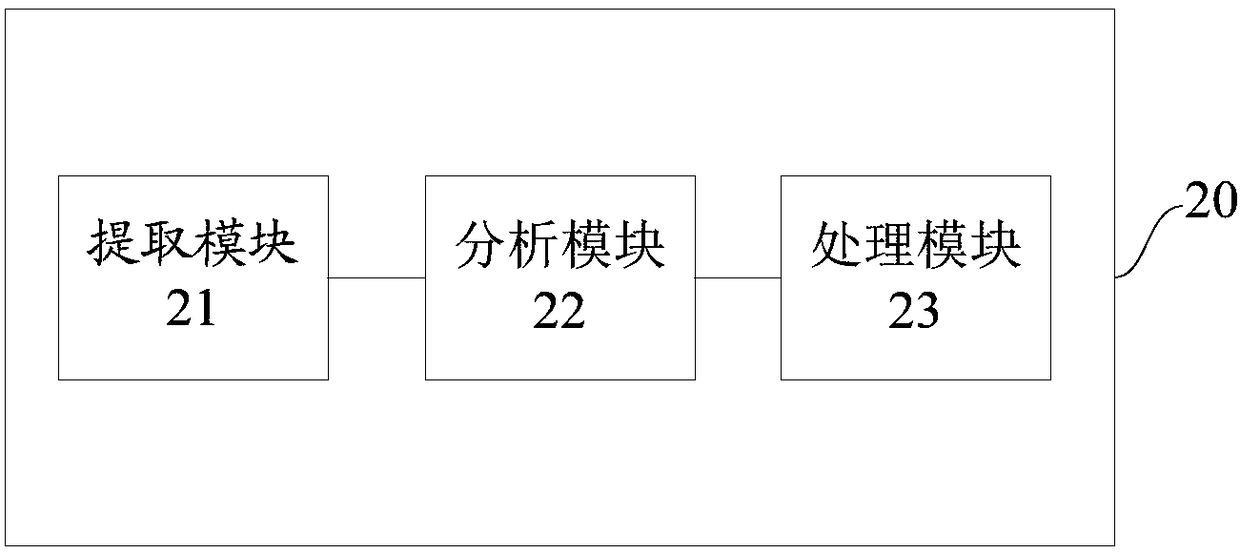 Video characteristic extraction method and system