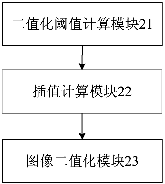 Image binarization method and device