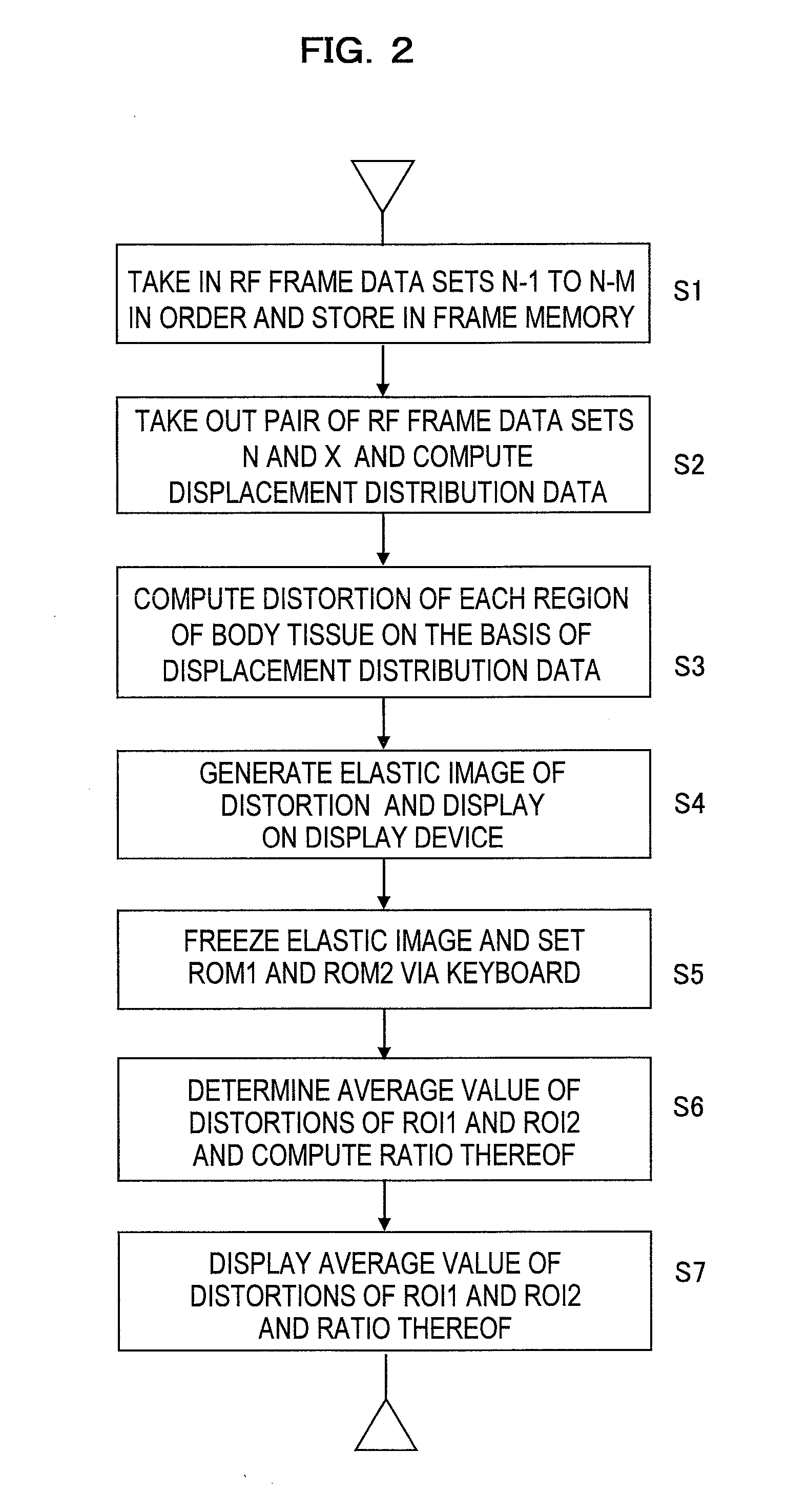 Method of Displaying Elastic Image and Diagnostic Ultrasound System