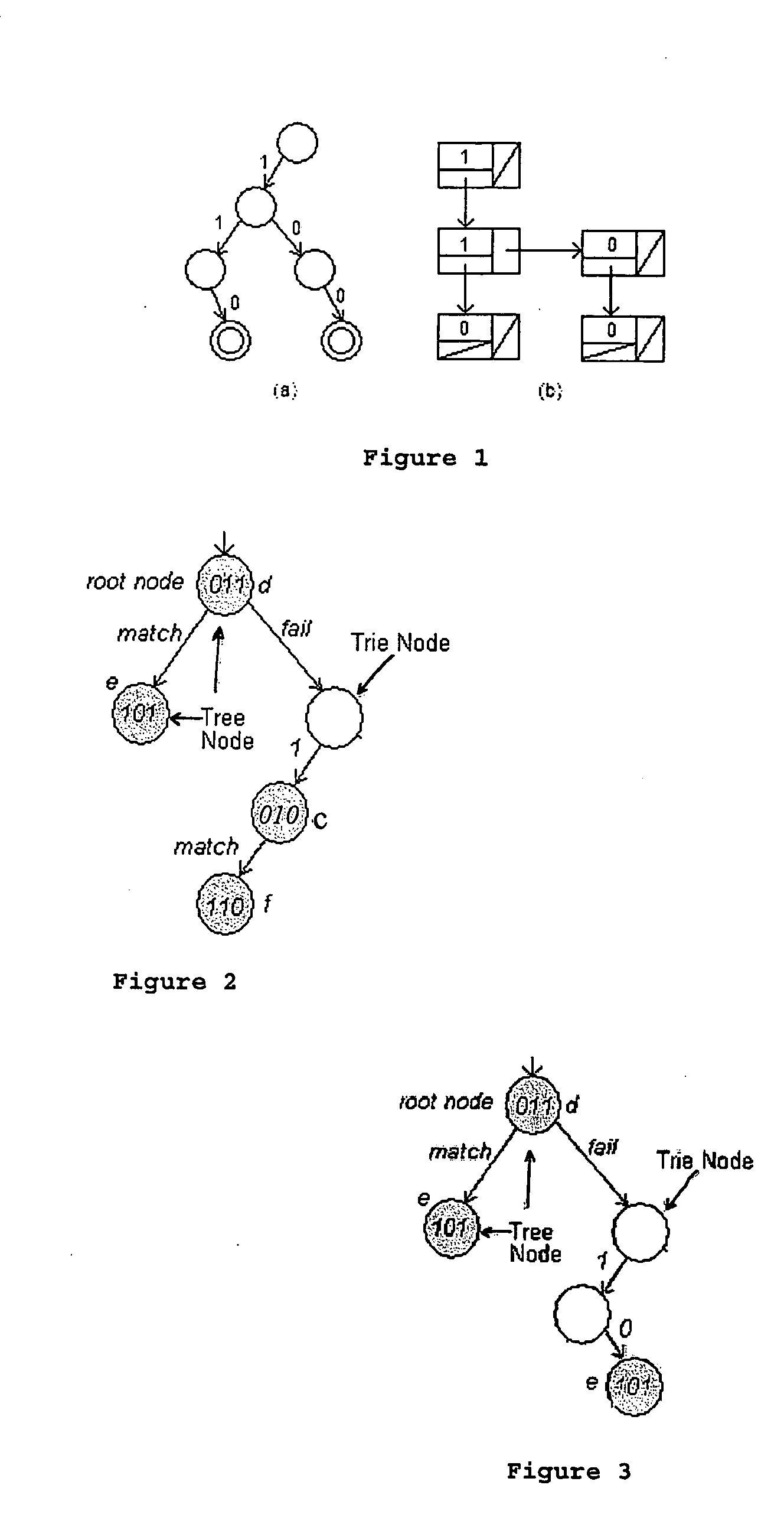 Data structure and system for IP address lookup and IP address lookup system