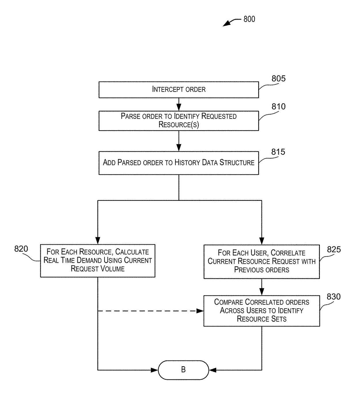 Demand policy-based resource management and allocation system