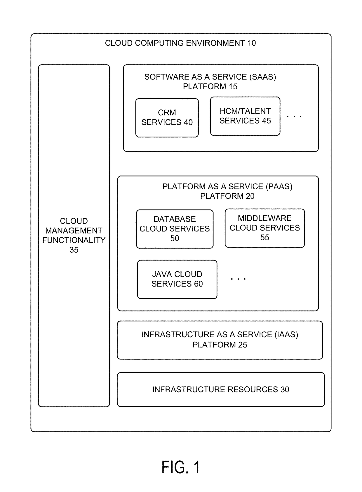 Demand policy-based resource management and allocation system