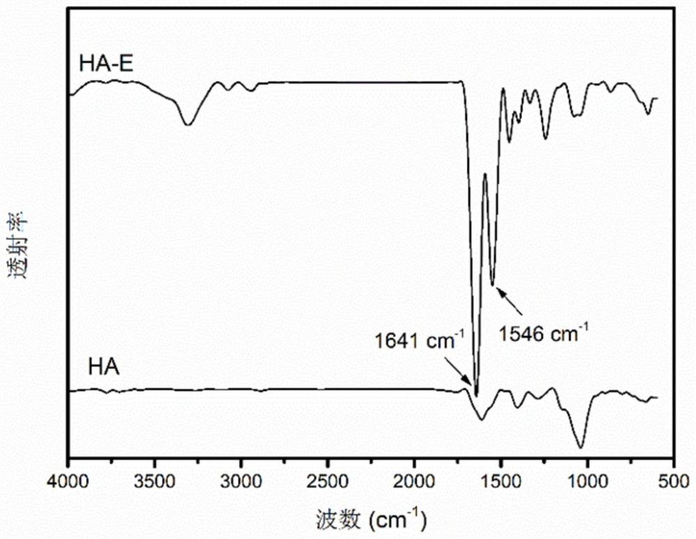 Antibacterial composite hydrogel as well as preparation method and application thereof