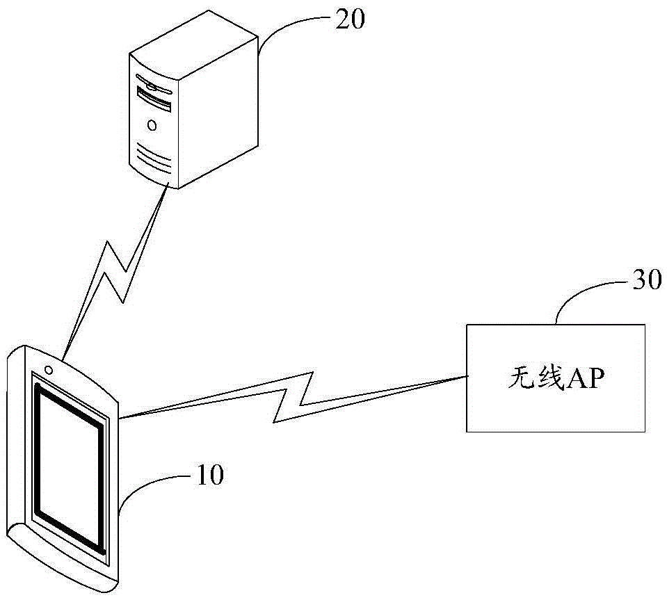 Wireless connection establishment method, device, terminal device, application server and system