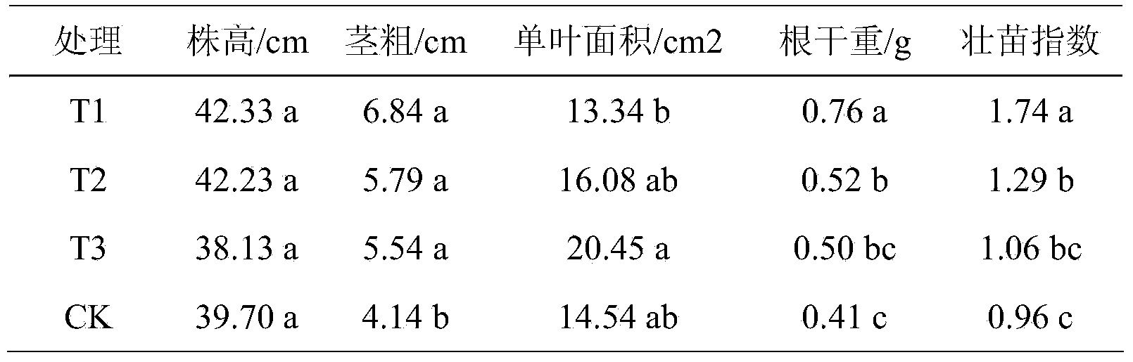 Vinegar residue biological active substrate used for chili seedling growing and cultivation and preparing method thereof