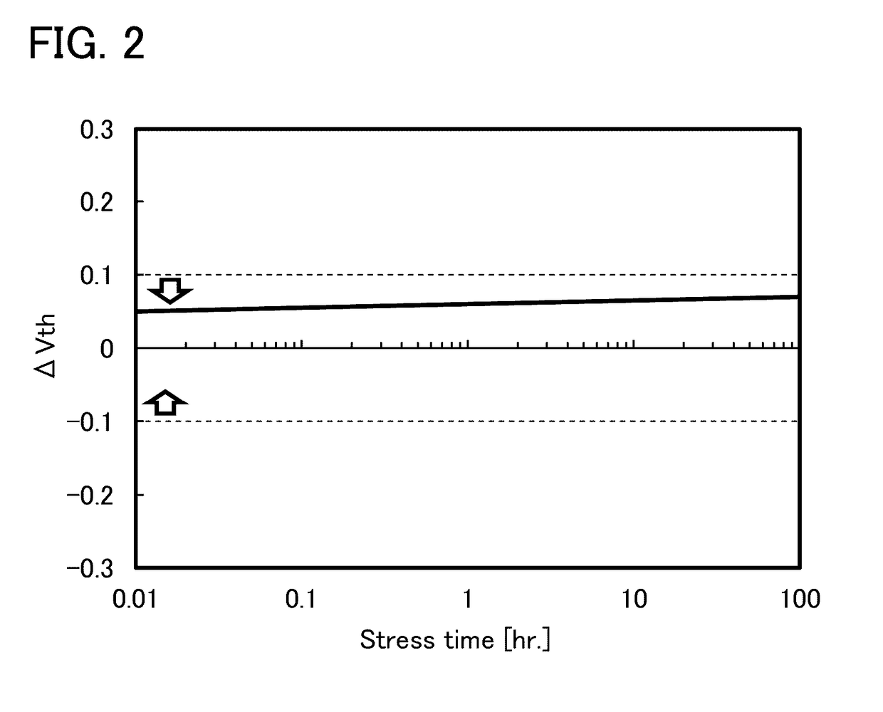 Manufacturing method of semiconductor device