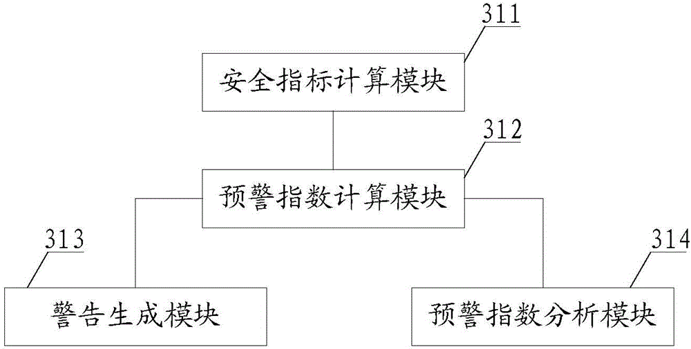 Method, device and system for giving early warning about production risk