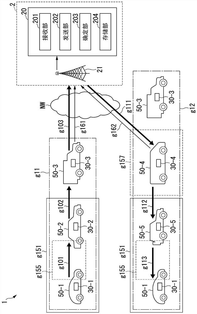 Communication control device, communication control method, and storage medium