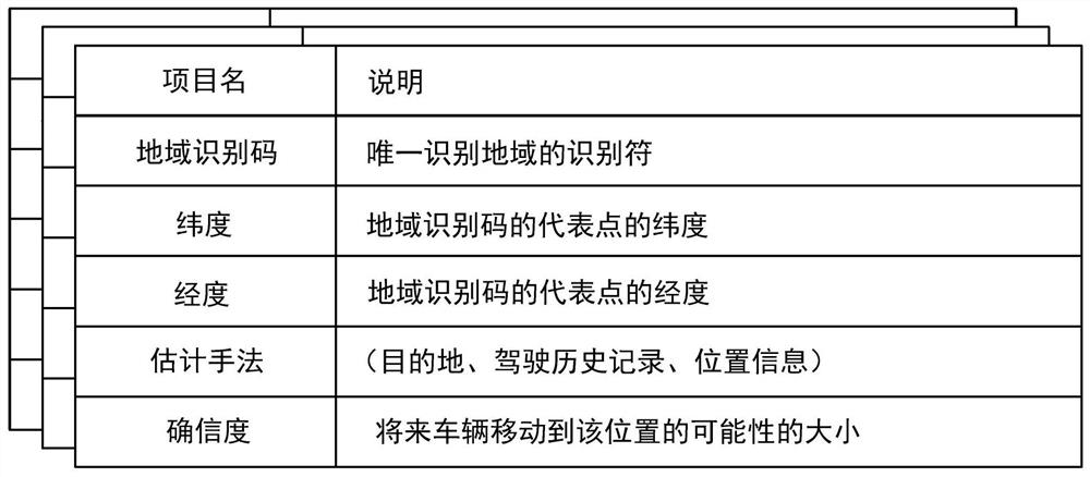 Communication control device, communication control method, and storage medium