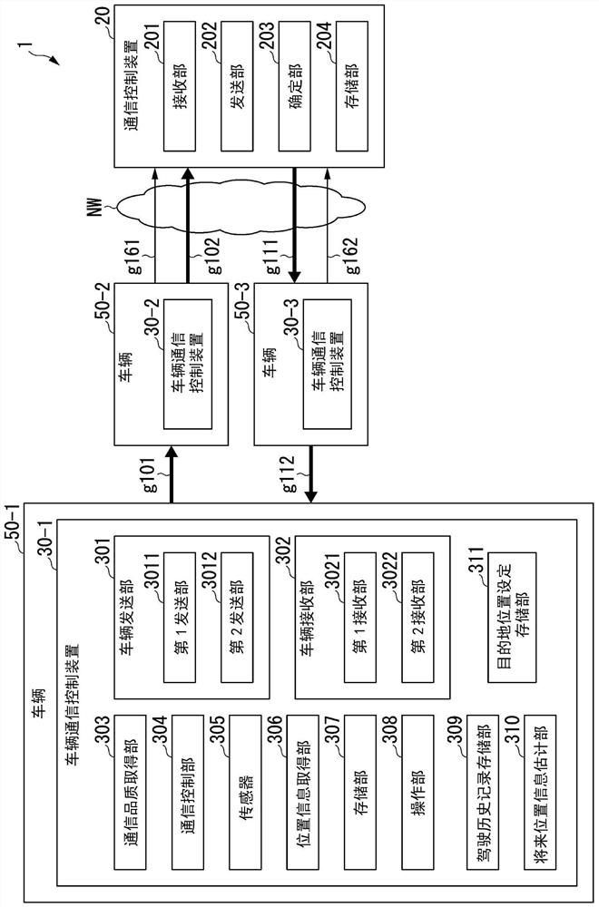 Communication control device, communication control method, and storage medium