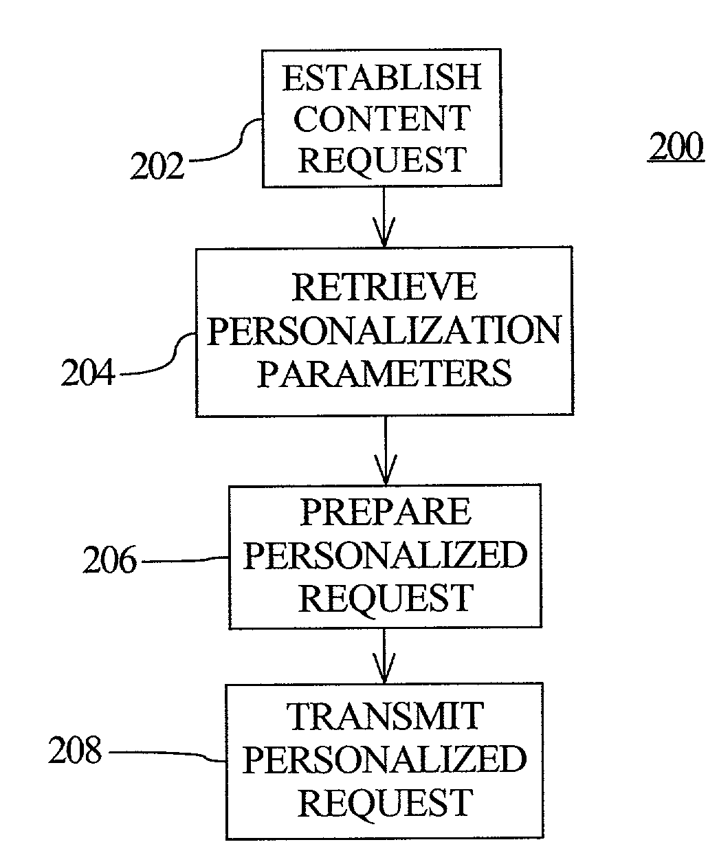 Methods and apparatus for anonymous user identification and content personalization in wireless communication