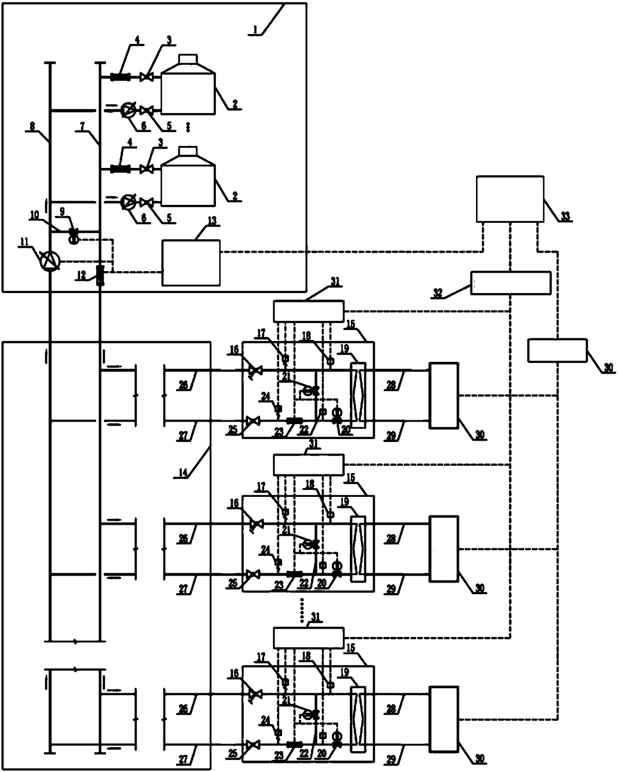 Method and device for adjusting heat supply, heat supply system, storage medium and treatment device