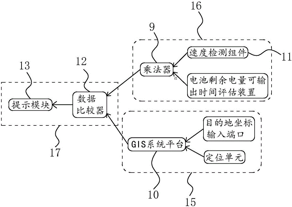 Battery residual capacity output time assessment device and electric vehicle