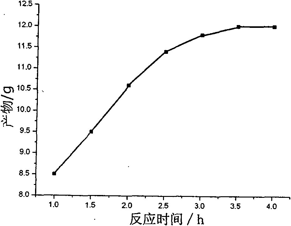 High durability diazoresin photosensitizer synthesis method