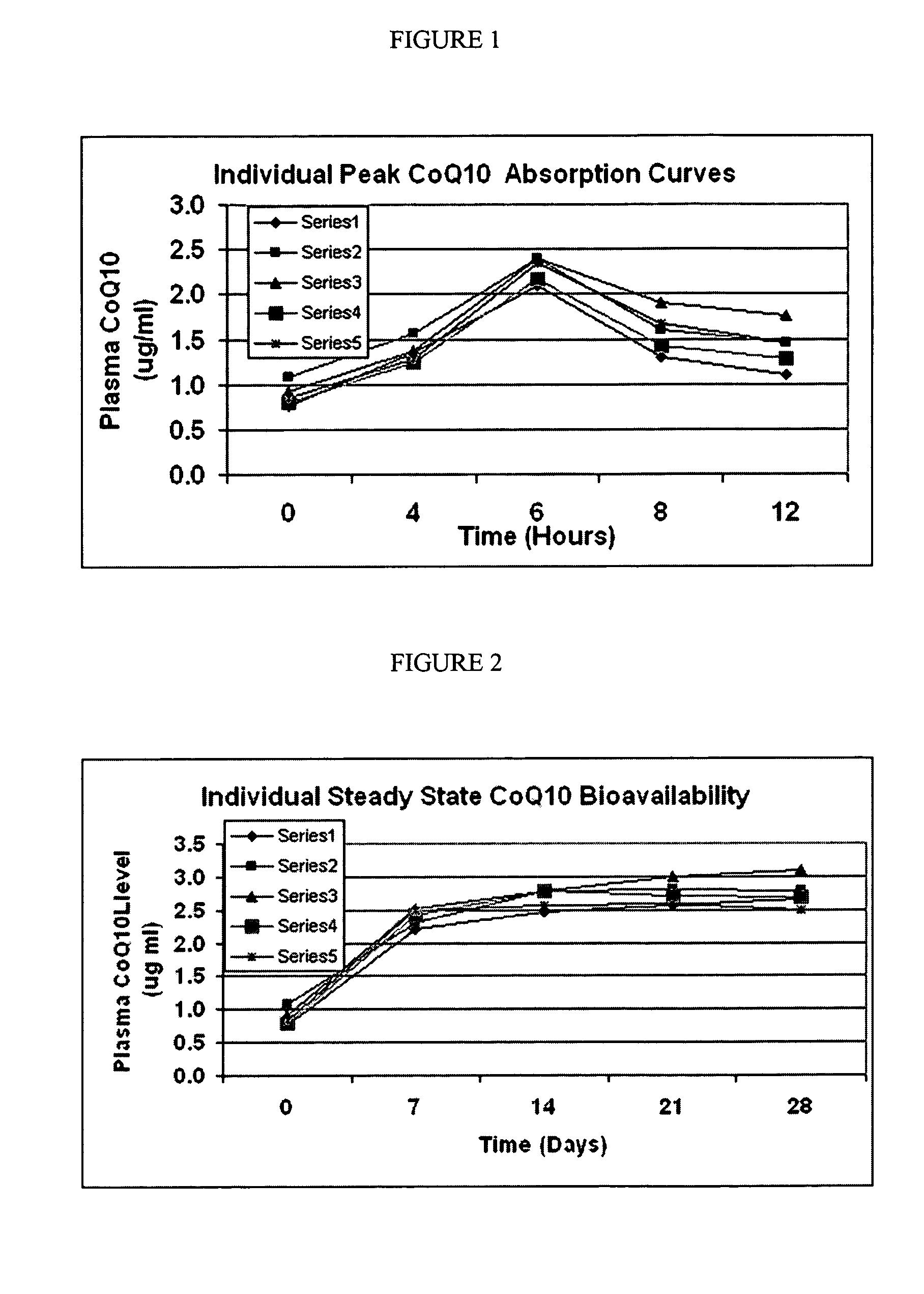 Solubilized CoQ-10