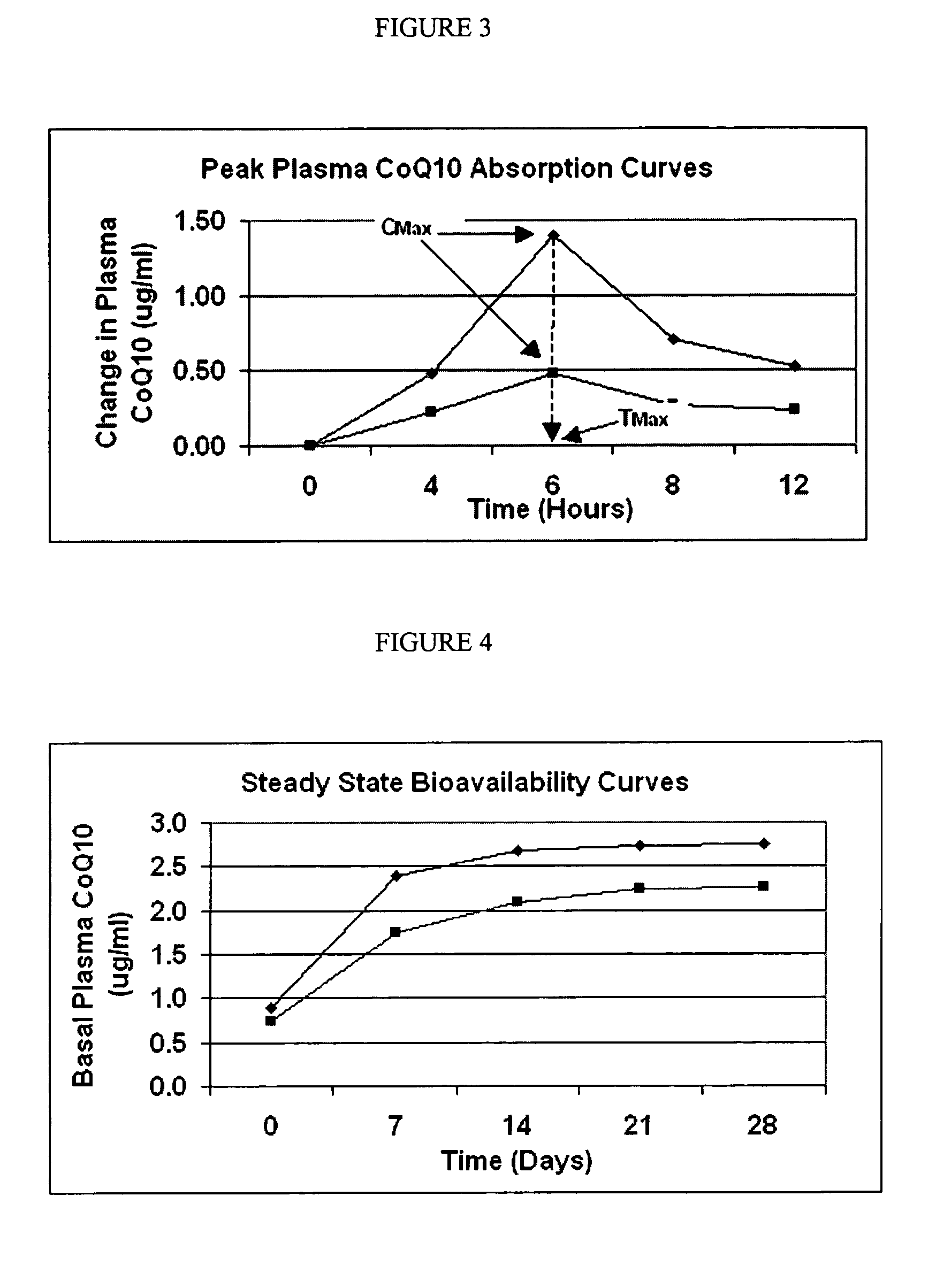 Solubilized CoQ-10