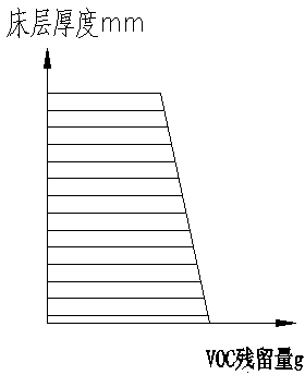 Device for recycling waste gas containing volatile organic compounds