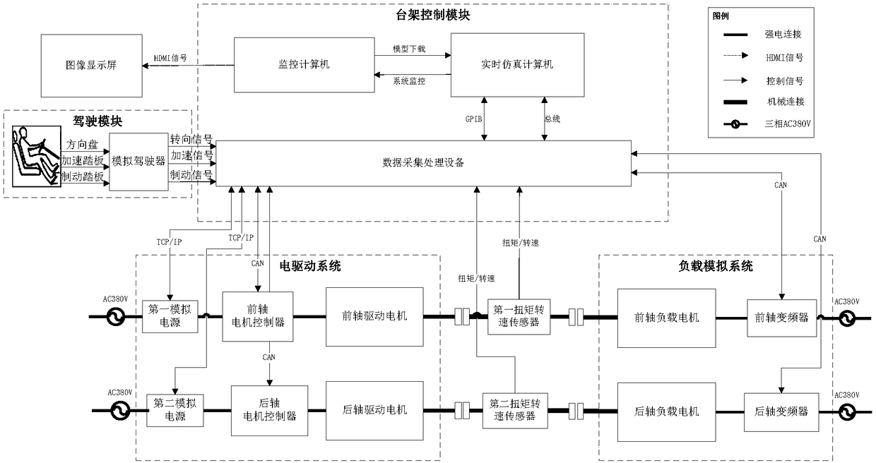 A Synchronous Control Method for Two-axis Drive Electric Vehicle Hardware-in-the-Loop Test System