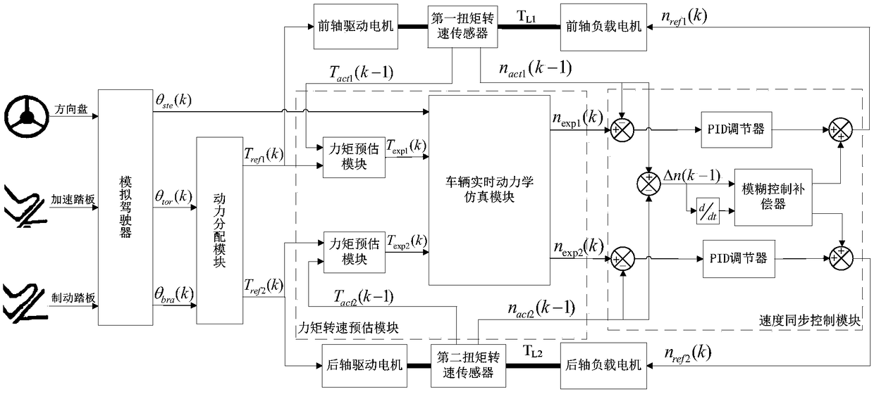 A Synchronous Control Method for Two-axis Drive Electric Vehicle Hardware-in-the-Loop Test System