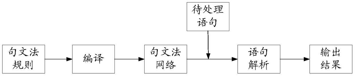 Method and system for realizing fault-tolerant understanding of text semantics