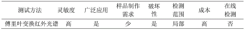 Hardness-retention-rate-based rapid detection method of residual life of low-voltage cable