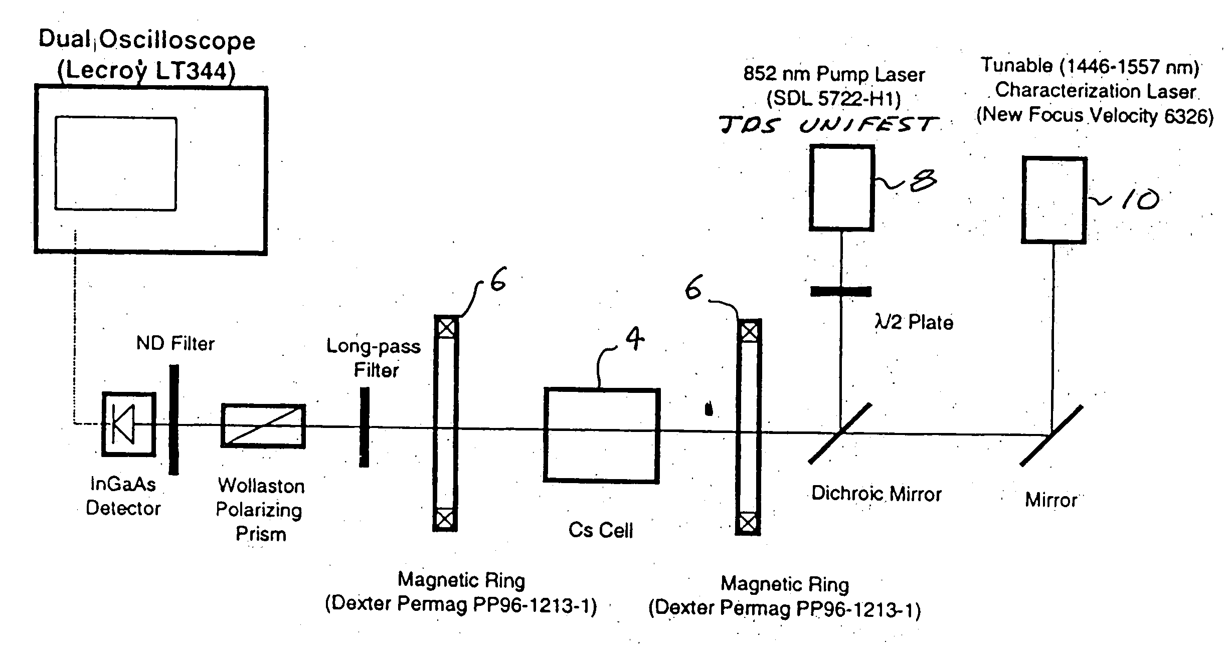 Excited state atomic line filters