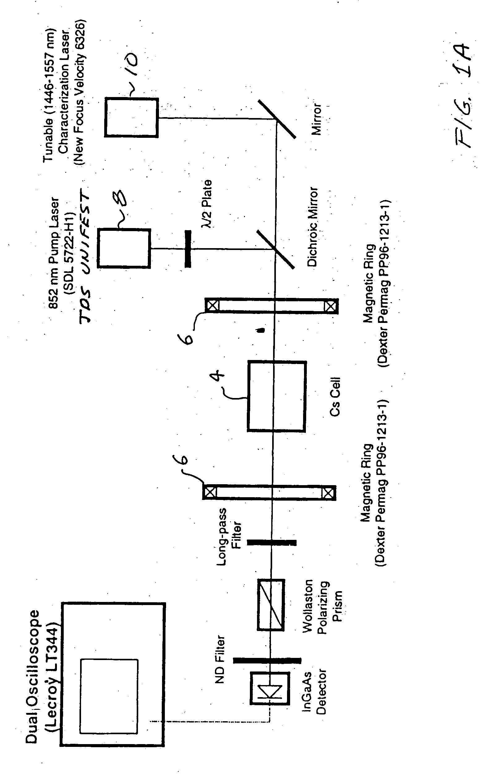 Excited state atomic line filters