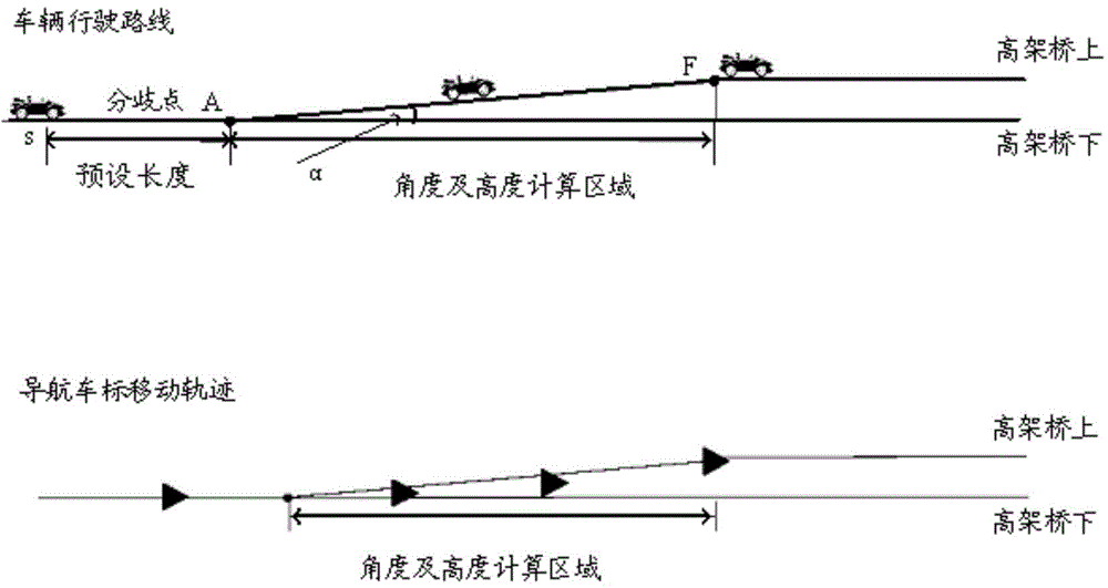 Vehicle positioning device