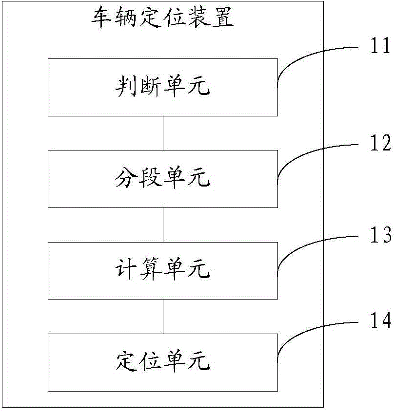 Vehicle positioning device